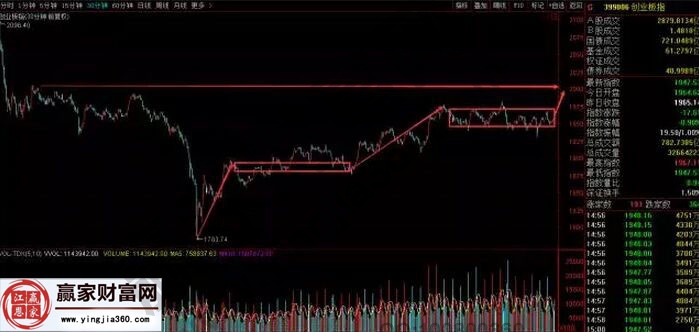 创业板指数走势图