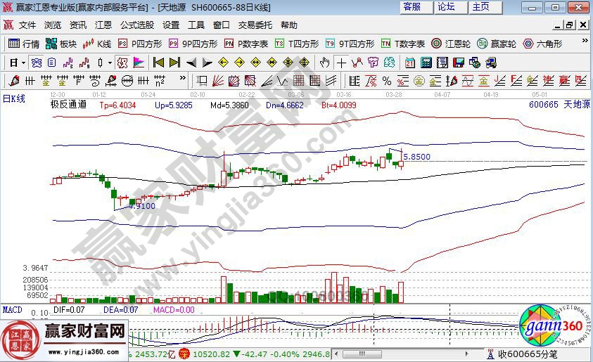 天地源近期走势图