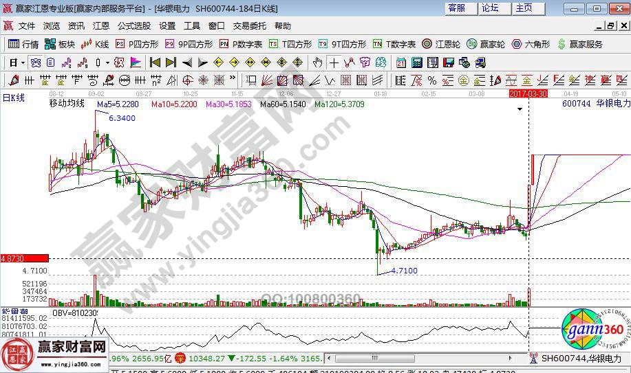 华银电力近期走势图