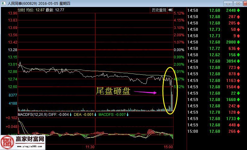 2016年5月5日分时走势图