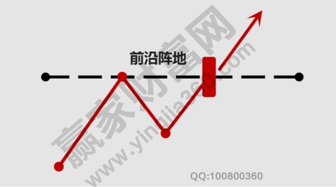 一根长阳突破前沿阵地