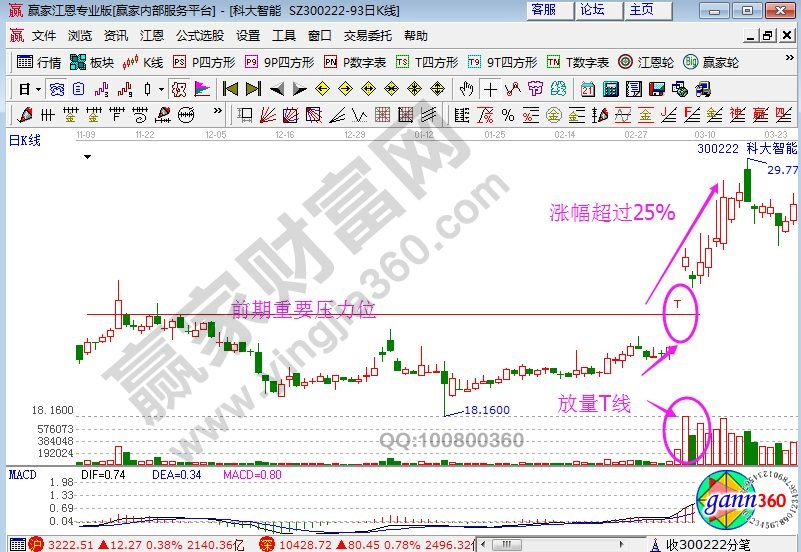 科大智能走势图