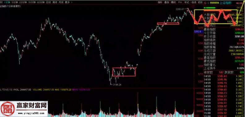 上证指数走势图1