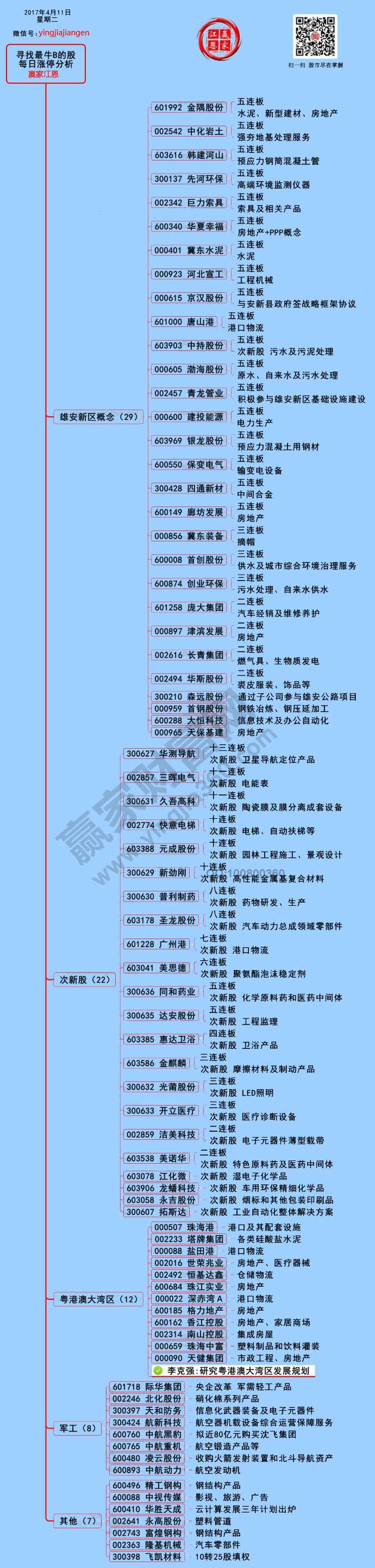 涨停板揭秘