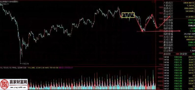 创业板走势图一