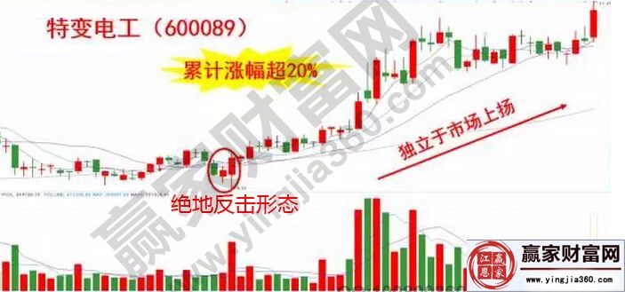 特变电工走势图