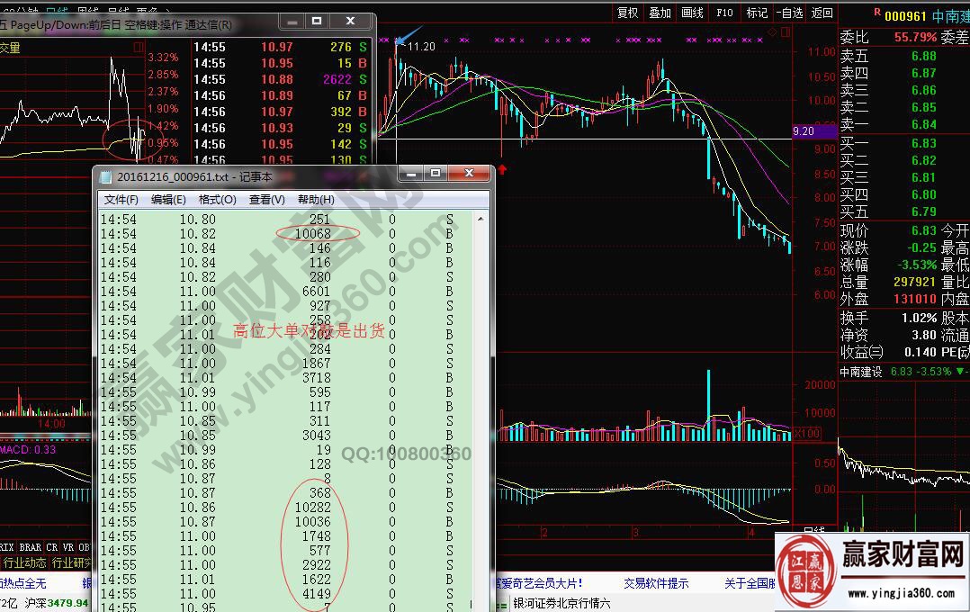 高位大单对敲出货