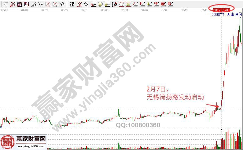 天山股份走势图