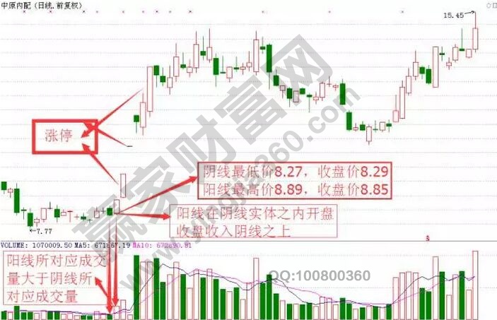 中原内配日K线图