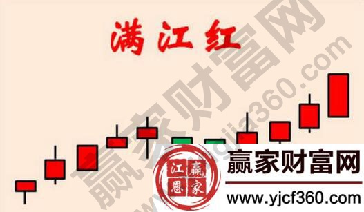 满江红指标公式