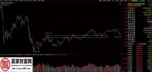 上证指数走势一