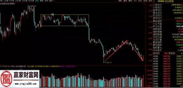 创业板指数走势图