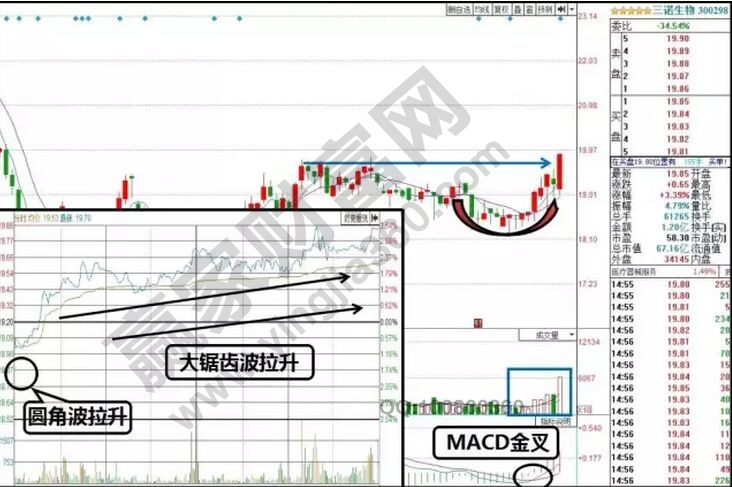 三诺生物走势图