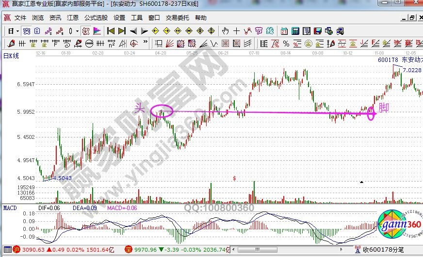 东安动力走势图.jpg