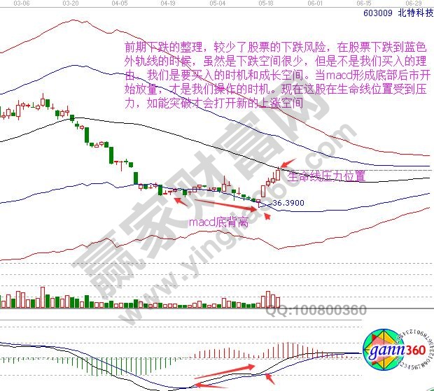 股票上涨空间判断方法