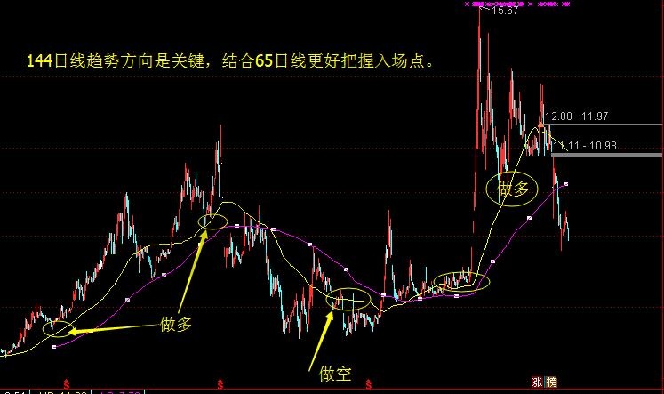 IM体育官方网站均线买卖编制方便成立的一个方式(图2)