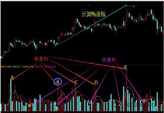 低量柱和高量柱的对比应用