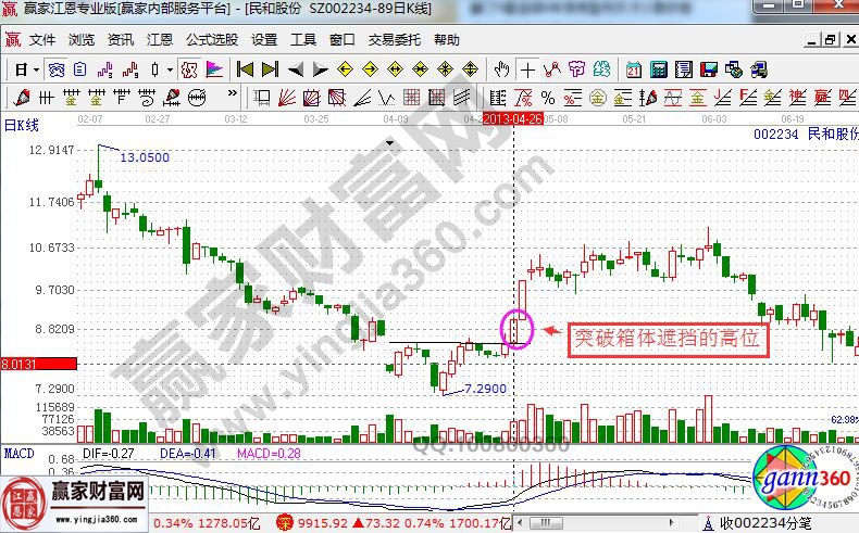 民和股份日K线走势图.jpg