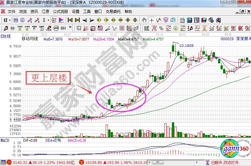 深深房A走势图.jpg