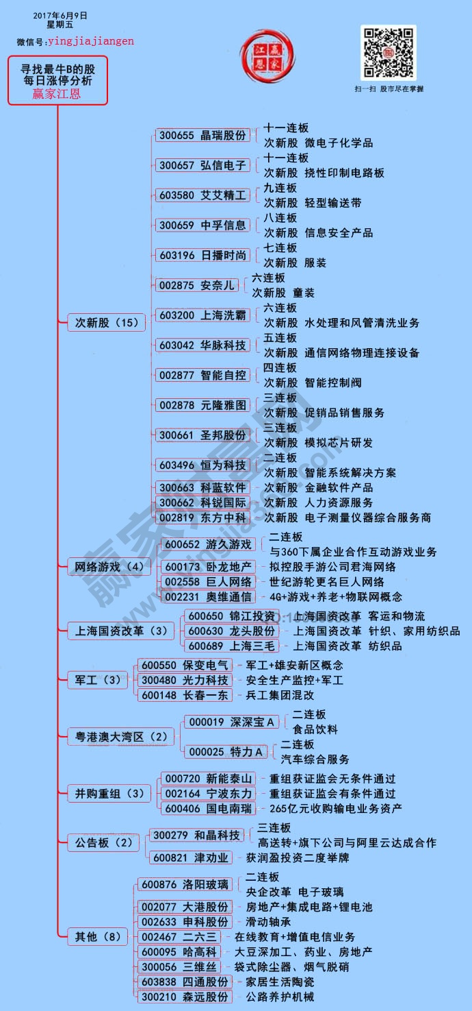 涨停揭秘图