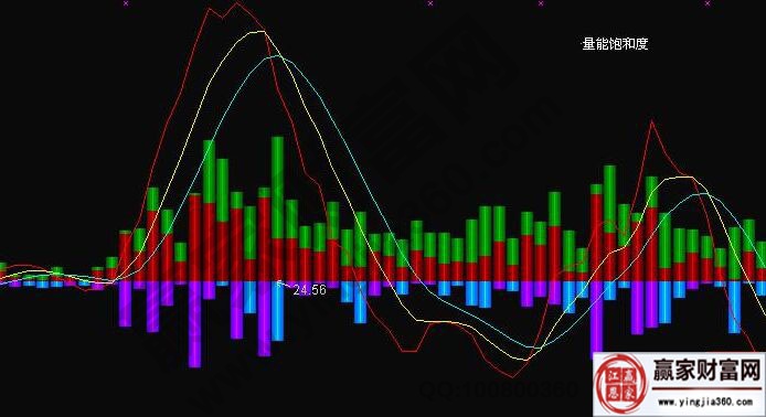 麟龙量能饱和度的使用及公式源码详解