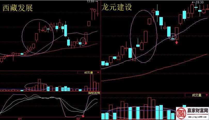 倒转锤头k线实战案例图.jpg