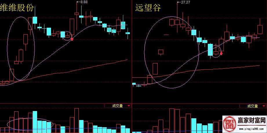 倒垂头K线实战案例2.jpg