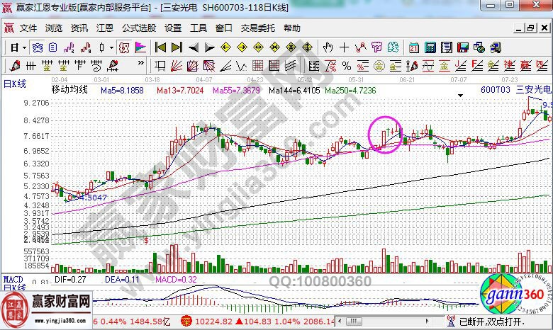 三安光电日K线走势图.jpg