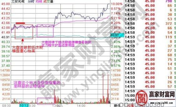 三安光电分时走势图.jpg