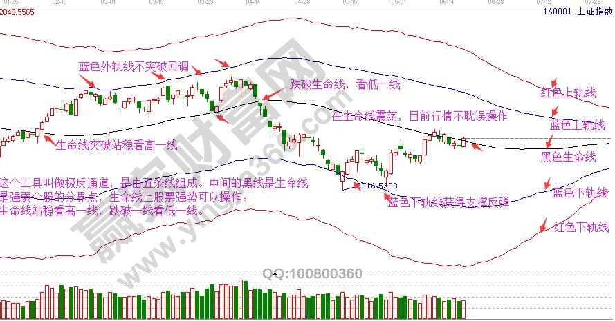 西部建设走势图