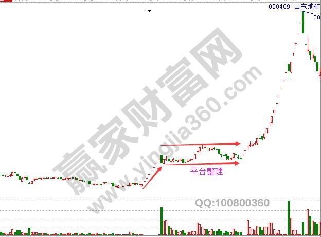 平台整理后一步到位