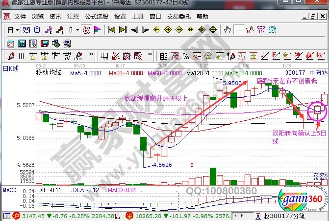 中海达走势图.jpg