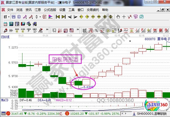 止跌k线信号的相关图形解读