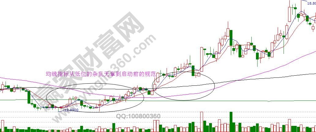 均线系统2.jpg