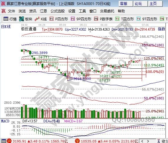 极反通道外轨线压力