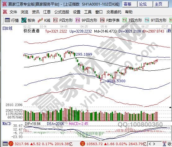 极反通道外轨线压力 极反通道外轨线压力