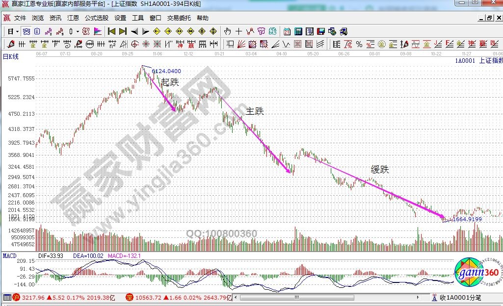 上证指数走势图.jpg