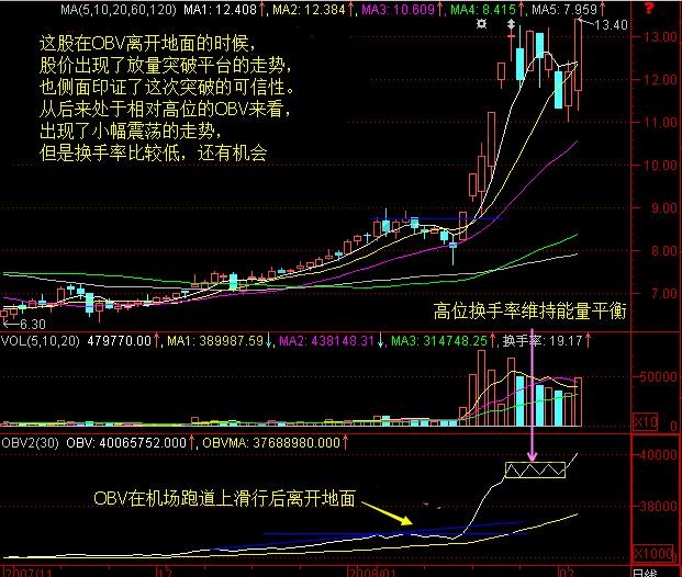 OBV飞行理论