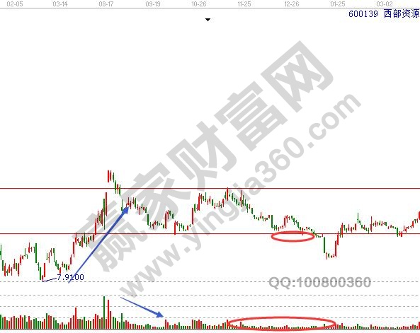 无量整理的平台不适宜操作