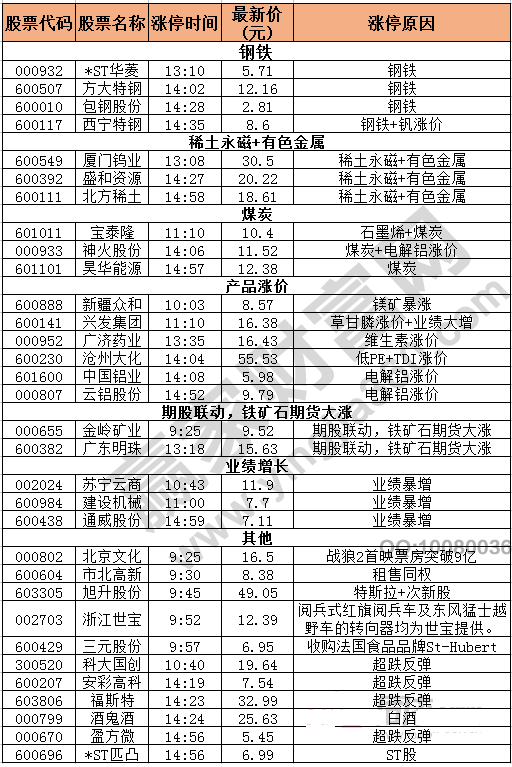 今日除新股一字板的涨停股