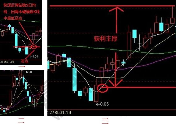 一号K线组合形态.jpg