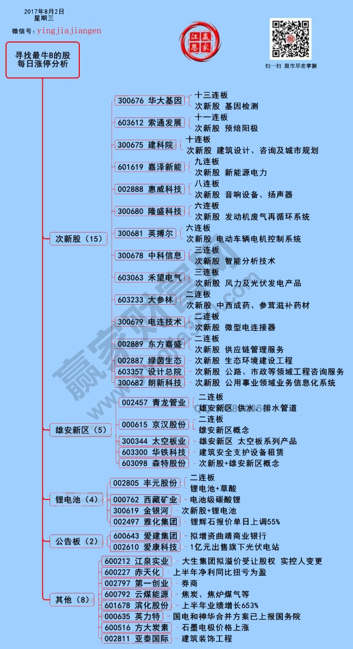 涨停揭秘图