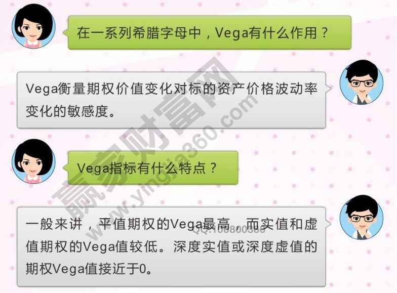期权vega值的定义及特点.jpg