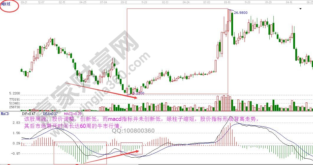 macd底背离1.jpg