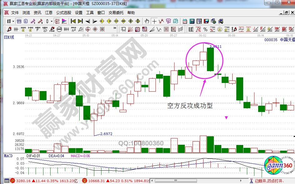 股票反攻成功型的K线图解读