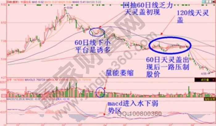 股票天灵盖形态.jpg