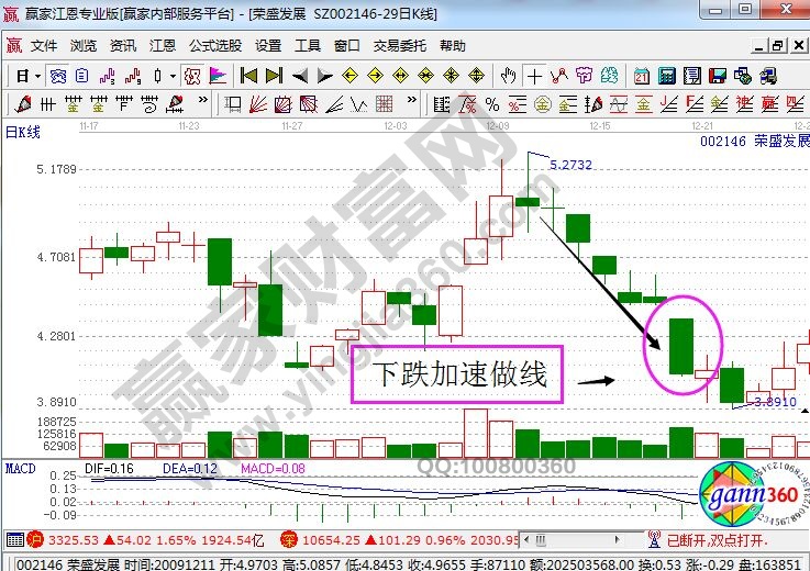 下跌加速做线.jpg