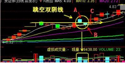 跳空双连阴2.jpg