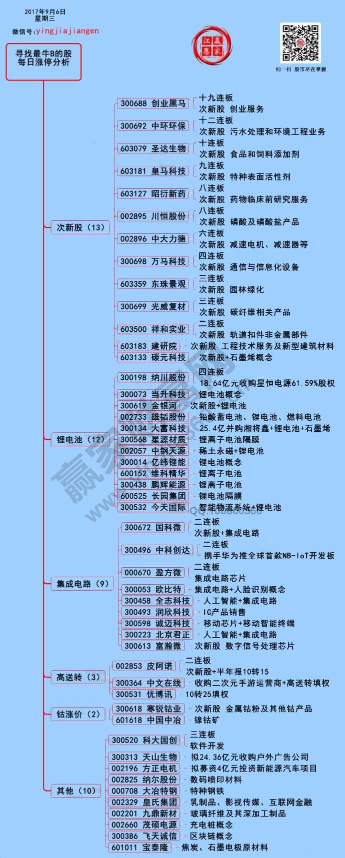 涨停揭秘图