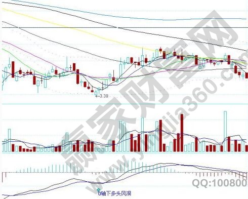股票涨跌根据什么原理_股票涨跌的原理(3)